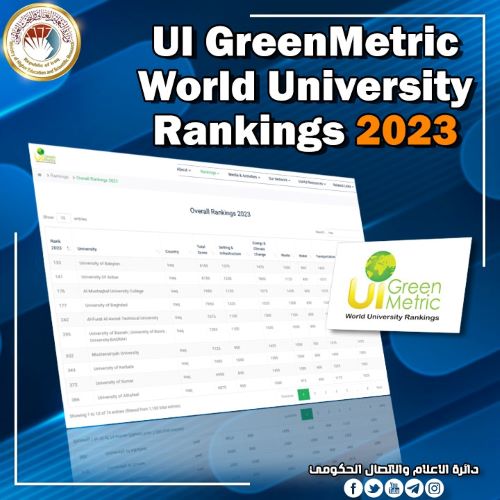 أربع وسبعون جامعة وكلية عراقية في تصنيف (UI GreenMetric)