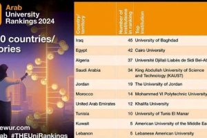 العراق يتصدر قائمة الدول بعدد الجامعات المصنفة في تصنيف التايمز للجامعات العربية