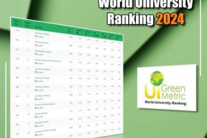 ثمان وسبعون جامعة عراقية في تصنيف (UI Green Metric)