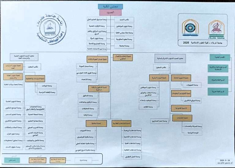 هيكلية الكلية